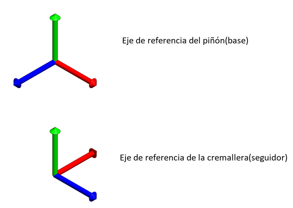 Representación de ejes de referencia